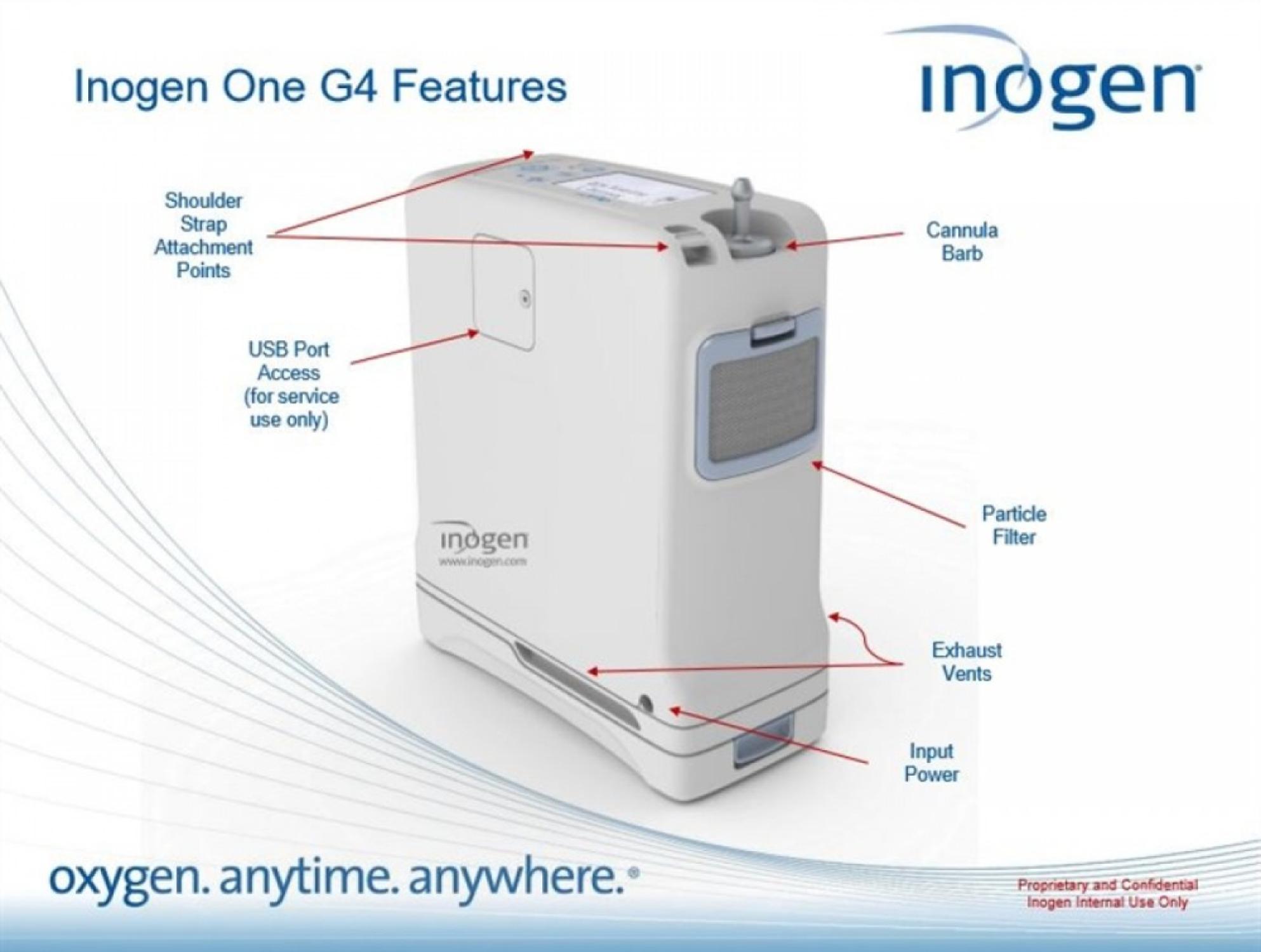 Inogen One G4 Portable Oxygen Concentrator 2018 | Made in USA