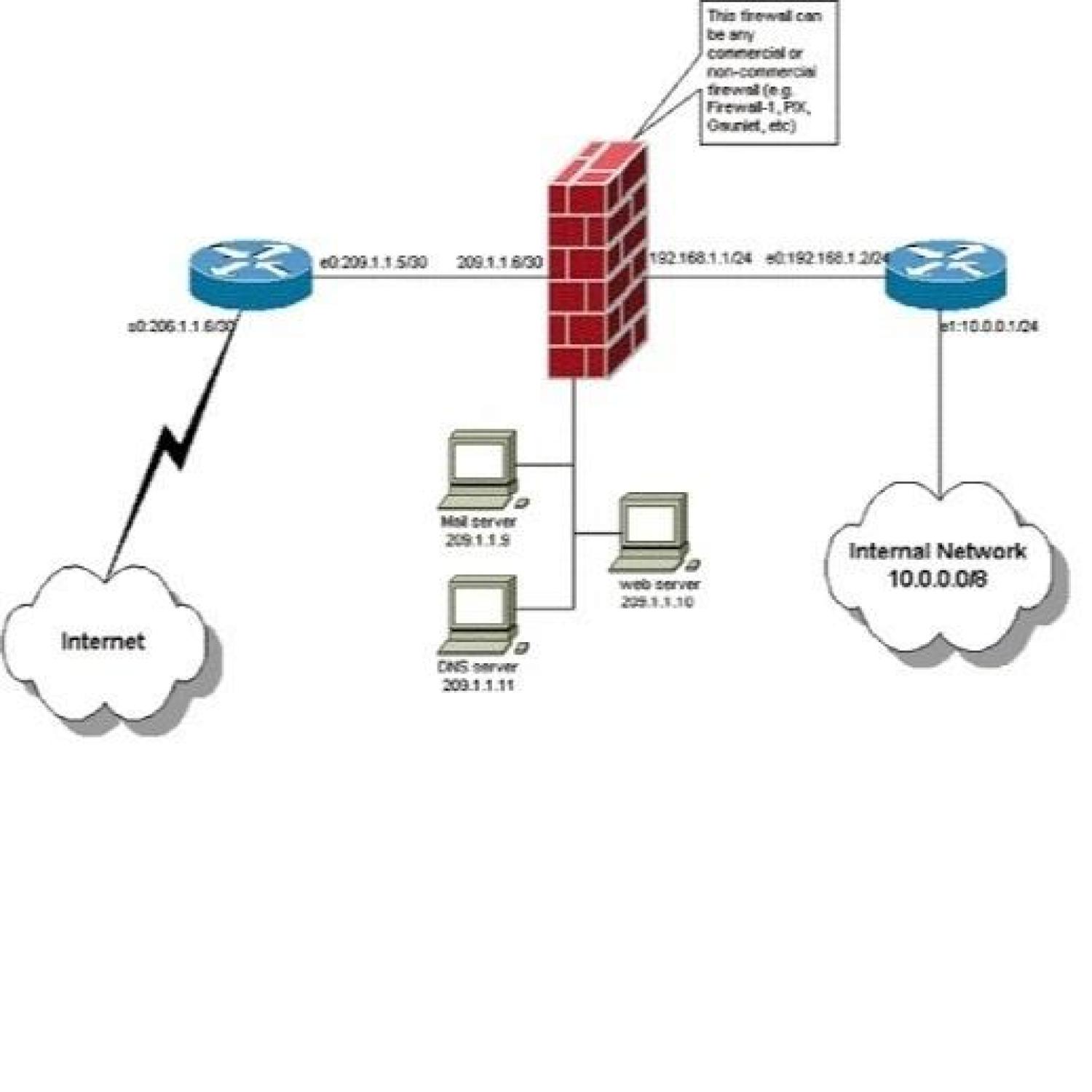 System Network