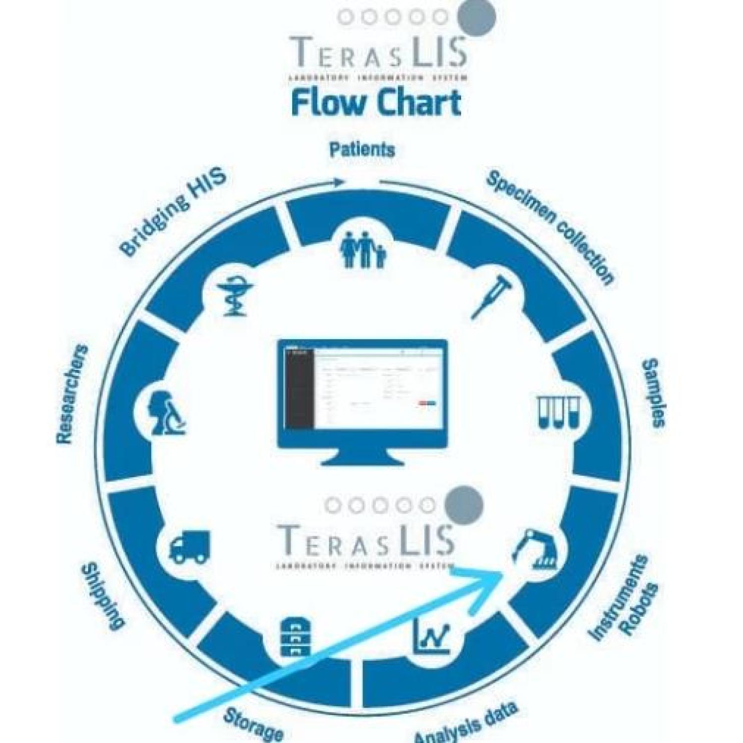 software laboratorium TerasLis