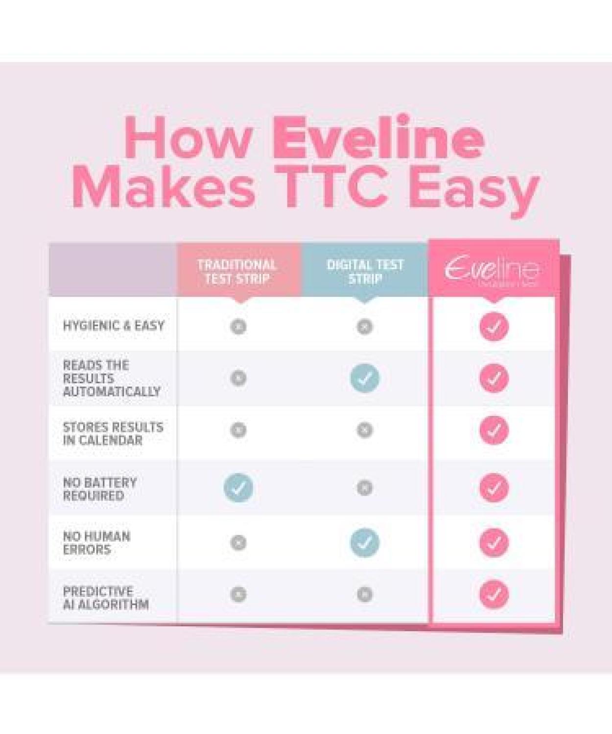 Eveline Ovulation Test Pack Kit (PN.1803)